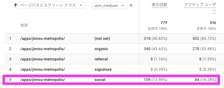 Xのプロフィール設定事例