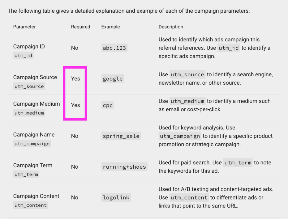 Google公式ページに記載の必須パラメータのイメージ(1)
