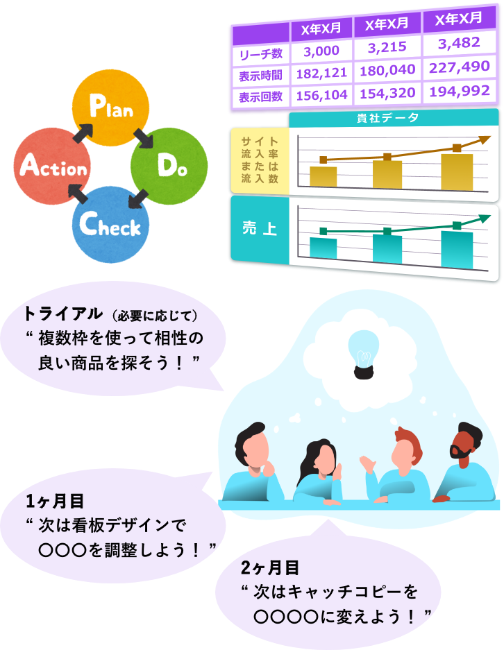 バーチャル看板広告の活用イメージ